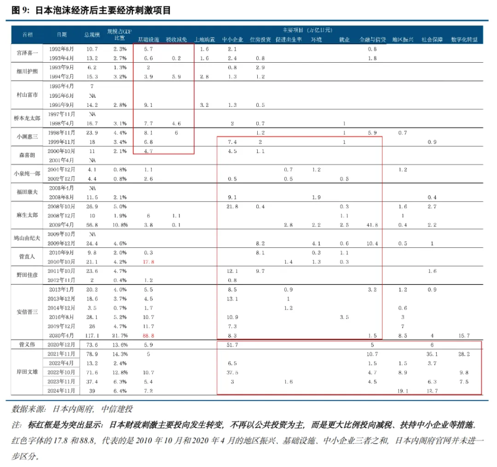 本文作者：周君芝、谢雨心，来源：CSC研究宏观团队，原文标题：《政策经验之，财政对冲的取向 | 内需新方向（1）》