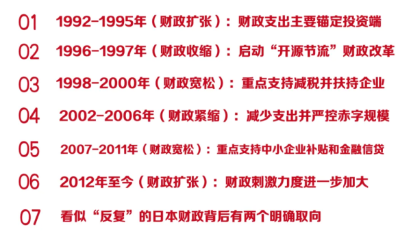 赤盈配资 日本是如何做财政对冲的？