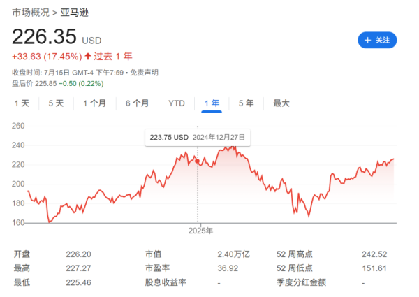 金牛股配资 “美股代币化”推出两周：炒作严重，追踪亚马逊代币的价格是股价的4倍！