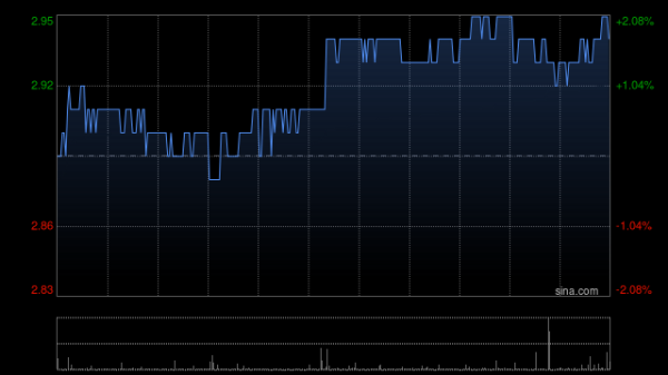 策略通 中国东方航空股份6月旅客周转量同比上升9.99%