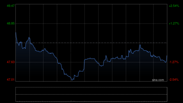 万宝配资 蔚来-SW早盘大涨逾10% 全新ES8正式开启预售