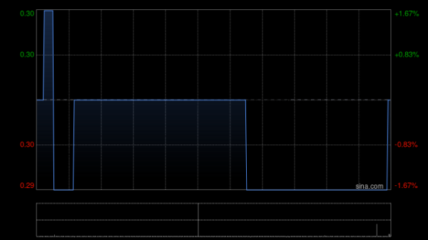 捷希源配资 邵氏兄弟控股发盈喜 预期中期净利润约670万元同比扭亏为盈